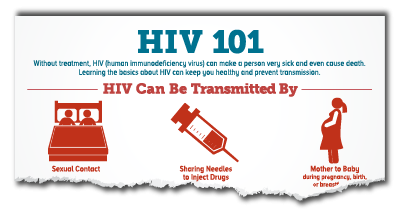 Ciri – Ciri Gejala Penyakit Aids Hiv yang Banyak Dialami