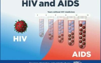 Khasiat Buah Merah Untuk HIV Tak Terduga yang Luar Biasa
