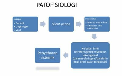 Patofisiologi Kanker Secara Umum